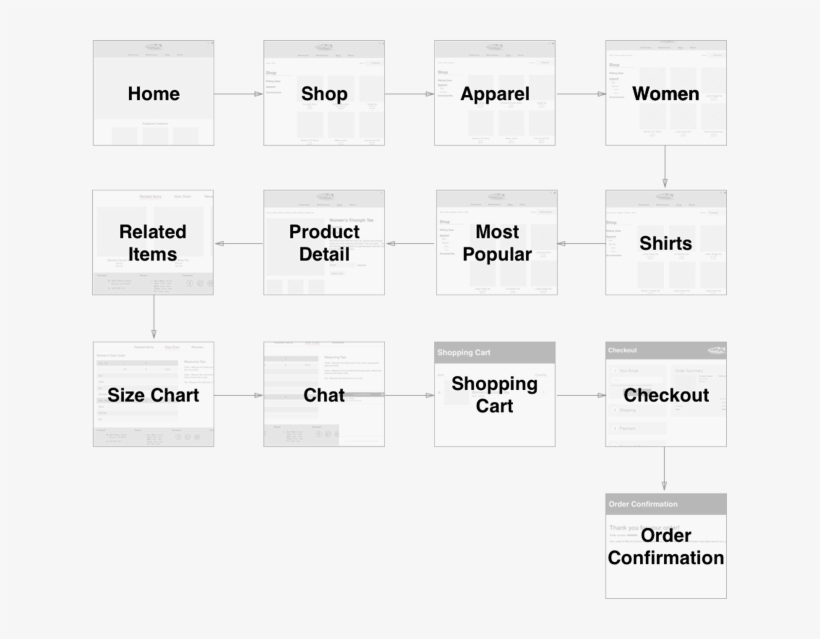 Nelly Flow, transparent png #7450503