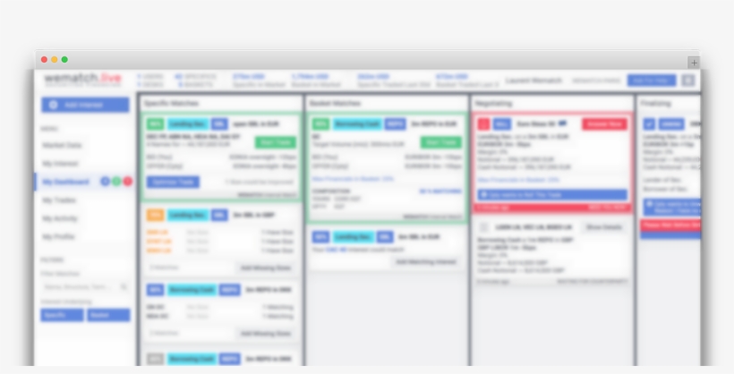 Dashboard Blurred, transparent png #7450622
