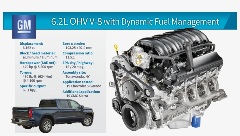 2019 Winner Chevy Silverado, transparent png #7450626