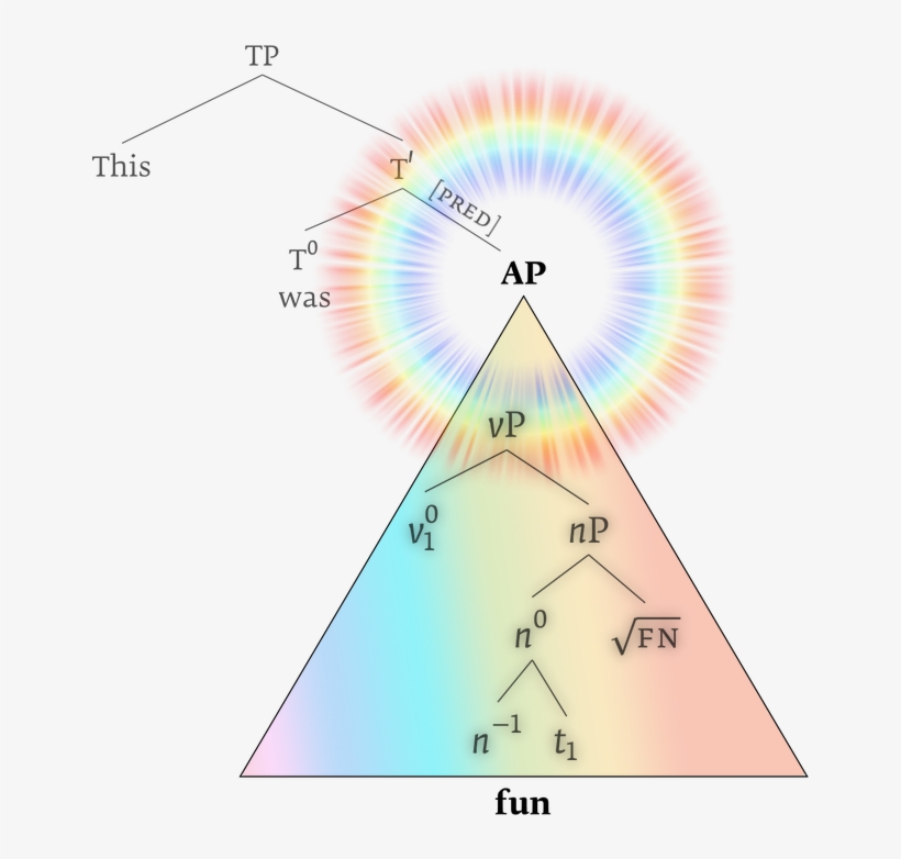 The Adjectives Project Has Come To A Close, transparent png #7451367