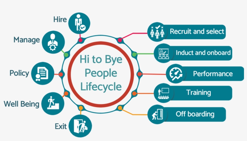 Picture, transparent png #7451488