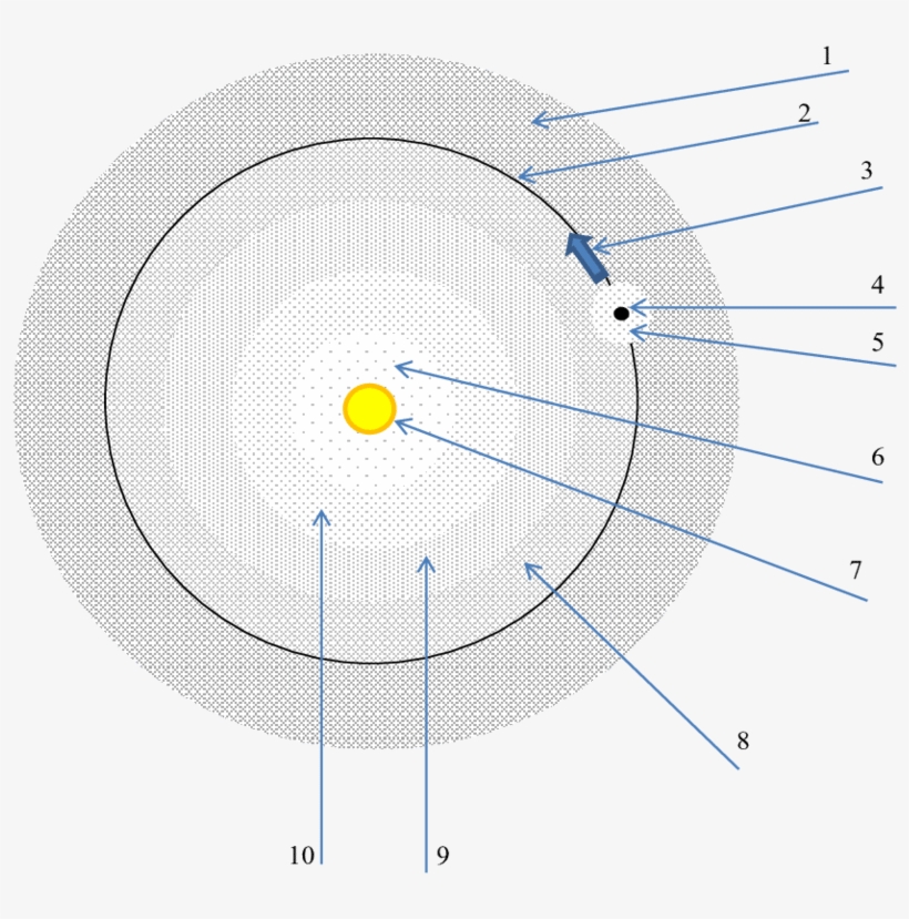 Structure Of The Solar System And The Mechanism Of, transparent png #7454838