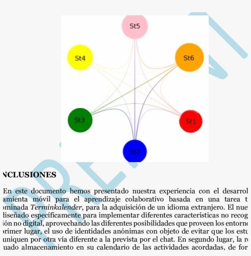 Grafo De Interacción Entre Los Estudiantes, transparent png #7459660