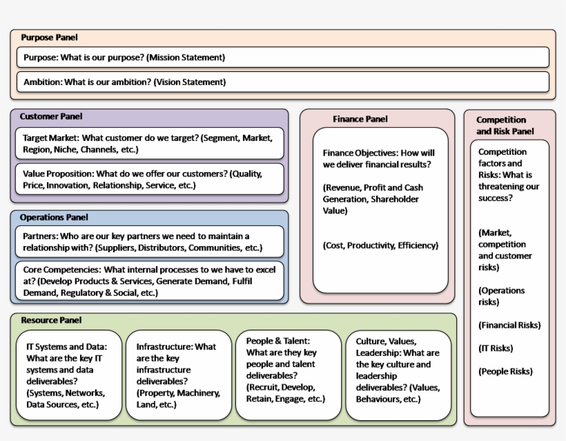 To Help Businesses Create Their One-page Strategy,, transparent png #7459934