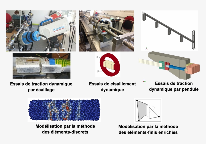 Comportement Dynamique Des Materiaux2, transparent png #7460420