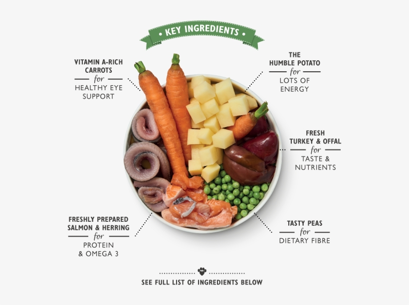 Fishy Fish Pie With Peas, transparent png #7462104