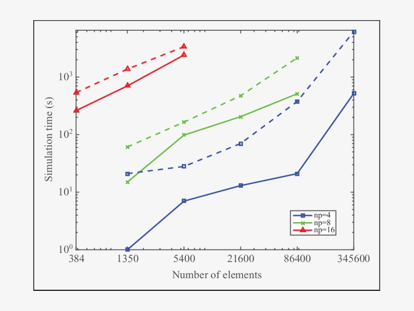 Gsp Test Case For 6 Days Of Simulation Over A Range, transparent png #7462525
