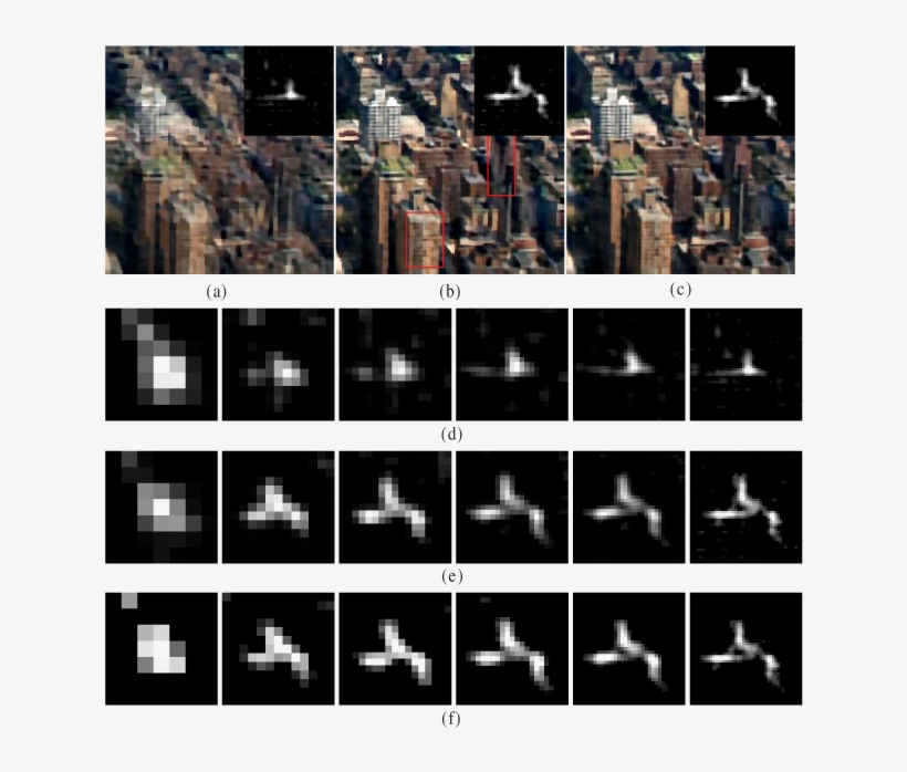 Comparison Of Results With Different Spatial Priors, transparent png #7462823