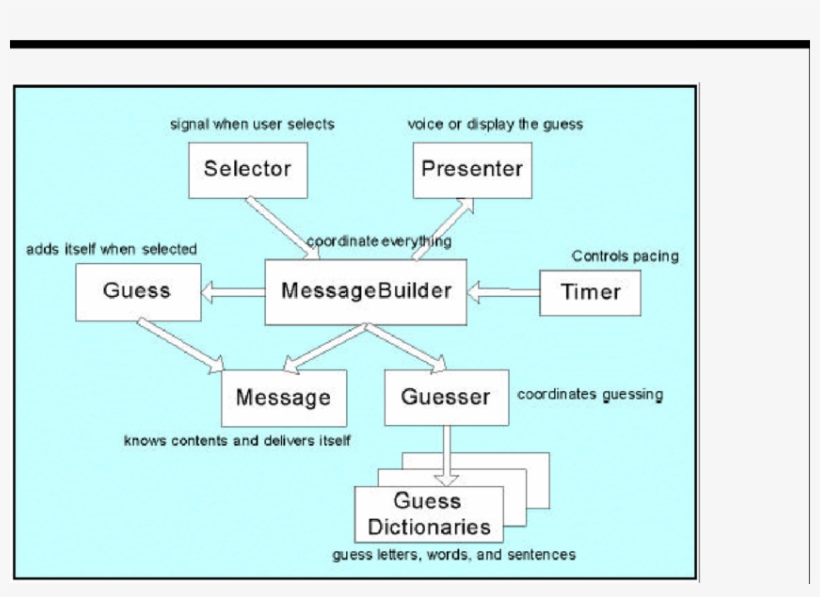 -the Selector And The Timer Are Designed To Deliver, transparent png #7464264