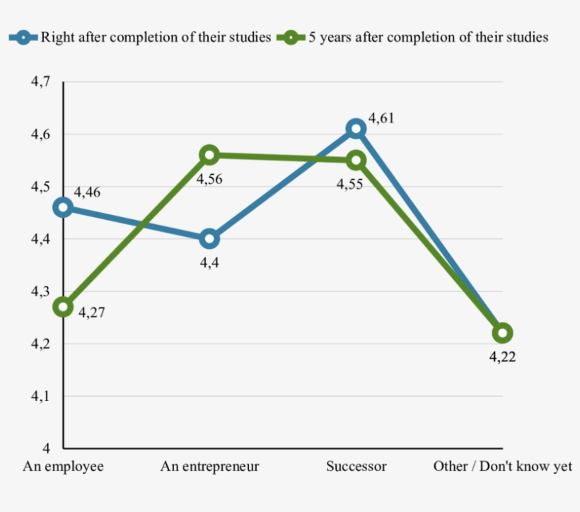 Studying At The University And Career Intentions Of, transparent png #7465875
