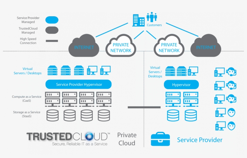 Managed Service Provider, transparent png #7466162