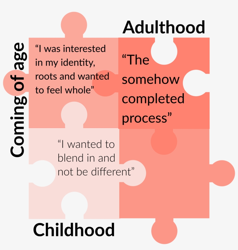 Pamela Blattner, Tca, Blended Latina, Swiss-peruvian, transparent png #7467275