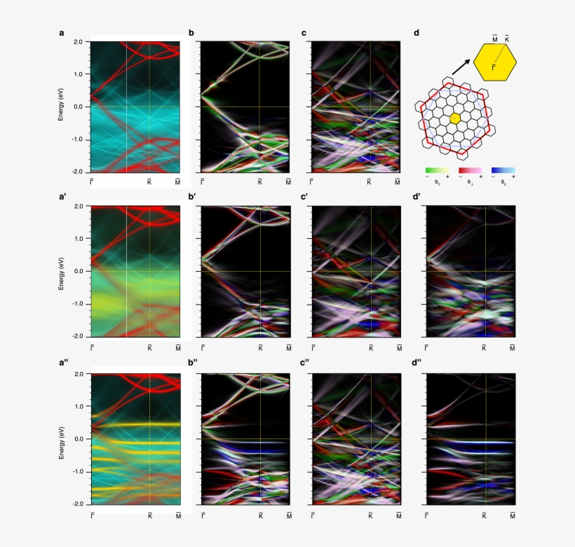 Electronic And Spin Structure Of G/pt Intercalated/decorated, transparent png #7468055