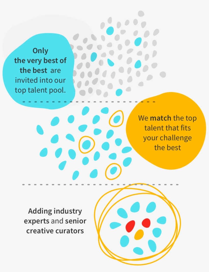 Happy Talent Delivers Better Results, transparent png #7468155