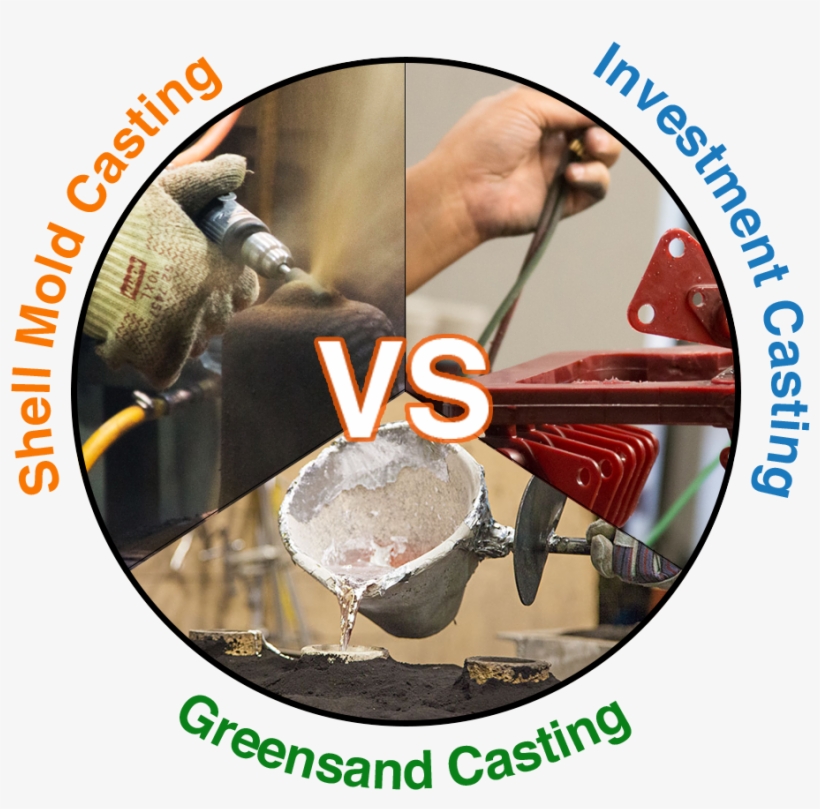Shell Mold Casting Vs Investment Casting Vs Greensand, transparent png #7468215