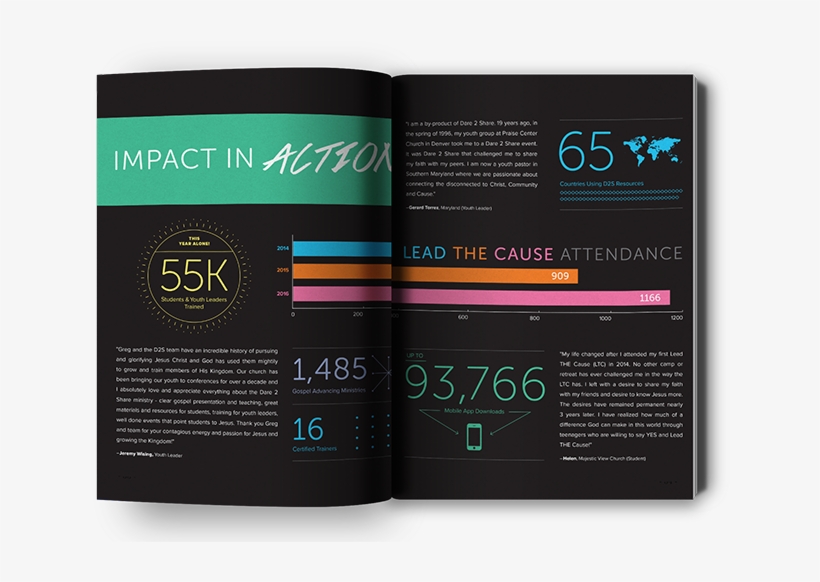 Check Out All That God Is Doing As Youth Leaders Mobilize, transparent png #7468686