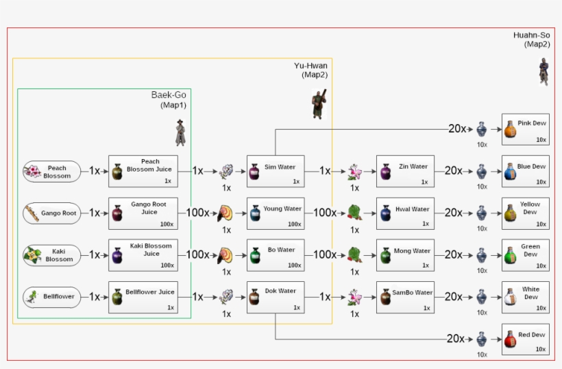 Potion Manufacturing, transparent png #7469912