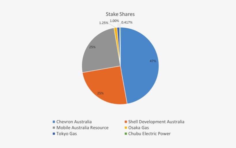 The Next Question Is How Much Revenue Potential Does, transparent png #7470346