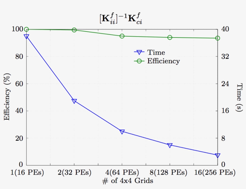The Times And The Efficiency Of Splitting The Right, transparent png #7470614
