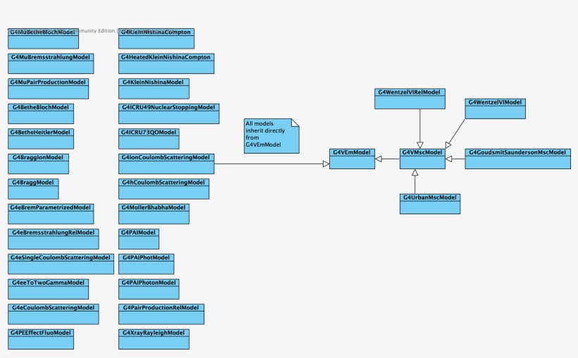 Models Class Diagram Simple, transparent png #7471465