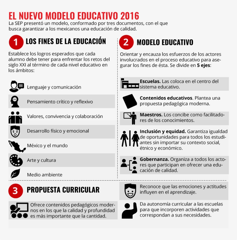 Aquí Los Puntos Clave De Este Nuevo Modelo, transparent png #7472210