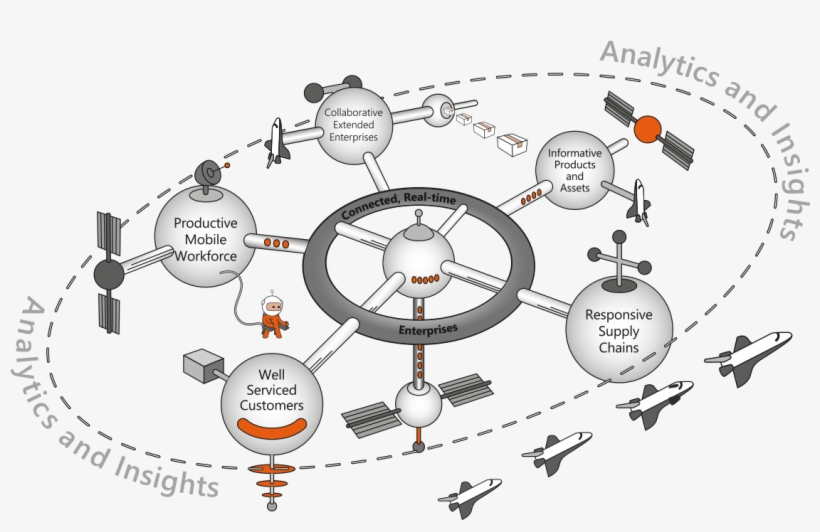 Creating Real-time Connected Enterprises, transparent png #7472369