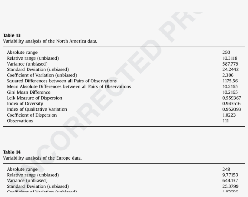 Interval Plot Of Editorial Board Composition Across, transparent png #7473029