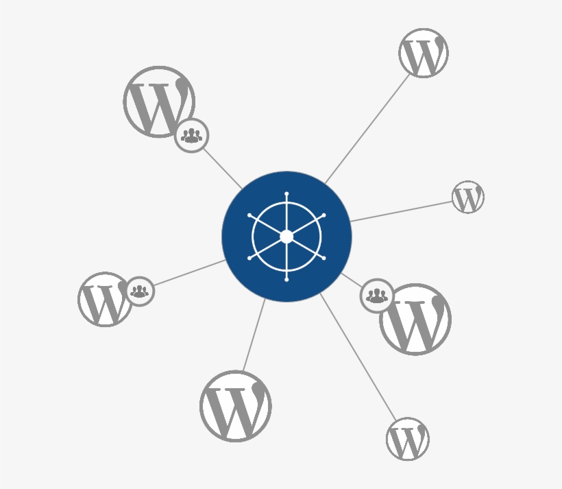 Connect Any Wordpress Site, transparent png #7473187