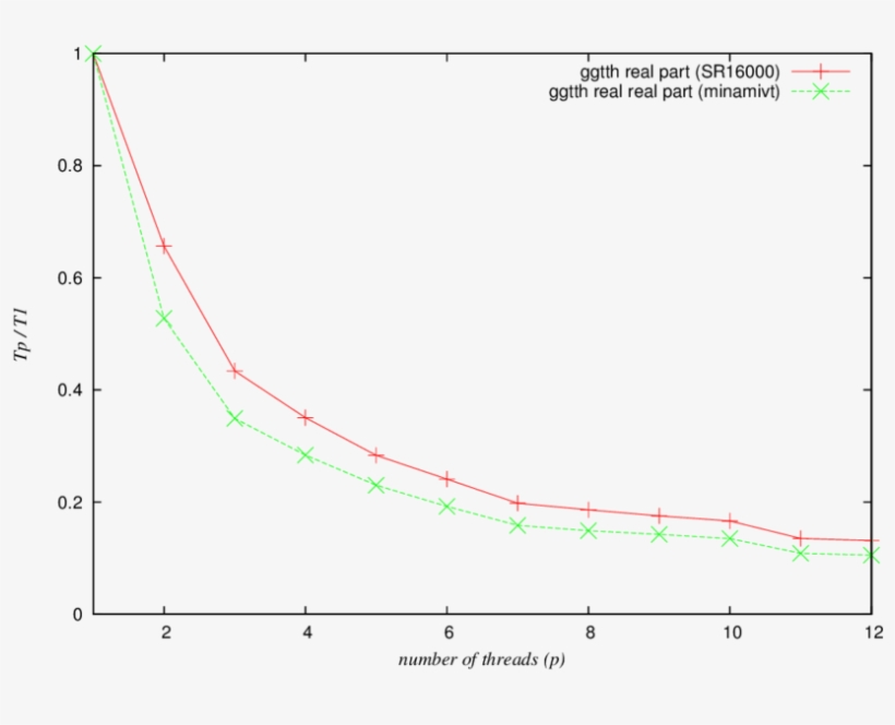 Ρ P Vs, transparent png #7474632