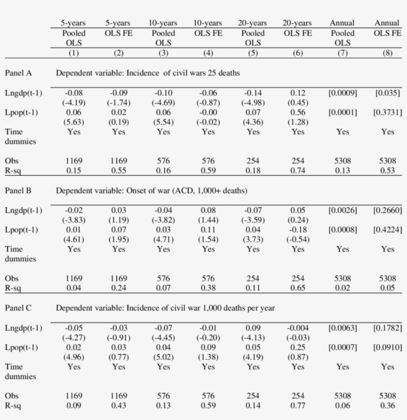The Effect Of Poverty On The Incidence And Onset Of, transparent png #7474789