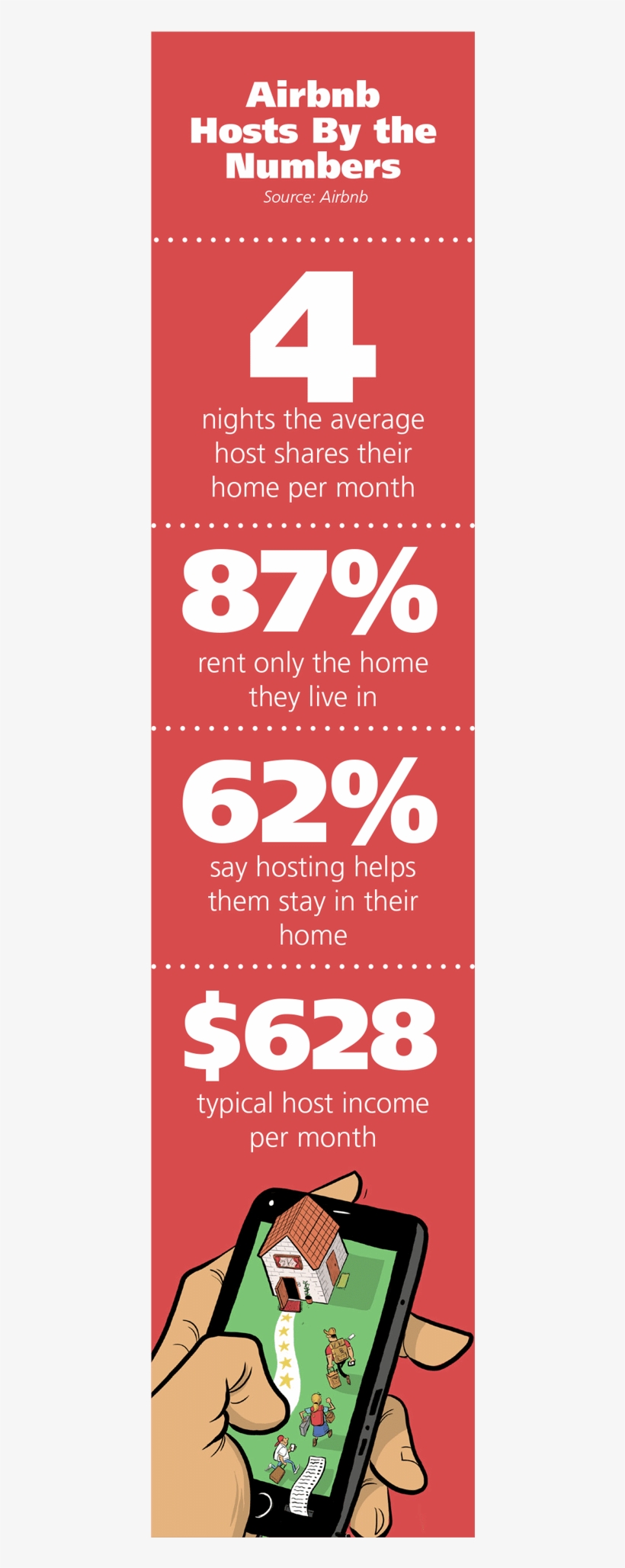 Is It A Business Or Rental Income, transparent png #7474931