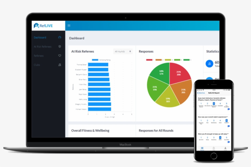 Actionable Data For Referee Managers, transparent png #7475826