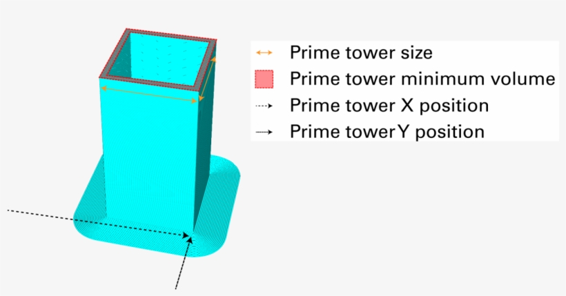 Enable Prime Tower, transparent png #7477814