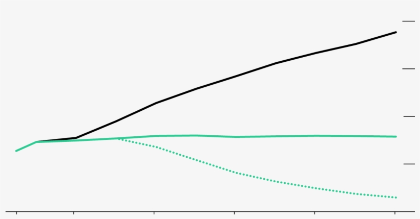 Paths To Slow Global Warming, transparent png #7478004