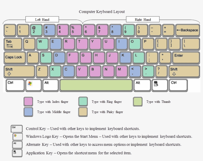 Keyboard Layout Png, transparent png #7478589