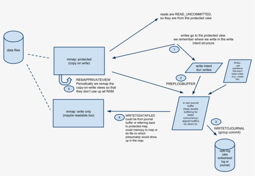 "diagram 1 - Process Steps" - Https - //docs - Google, transparent png #7480109