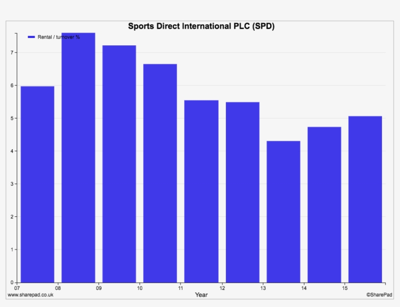 Oakley Balance Sheet, transparent png #7480459
