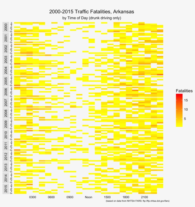 Code, transparent png #7481210