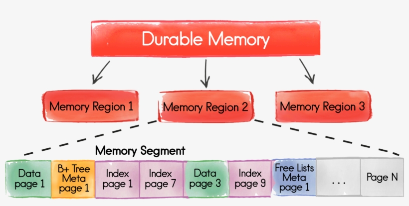 10 Gb Memory Region Will Be Allocated For Historical, transparent png #7483864