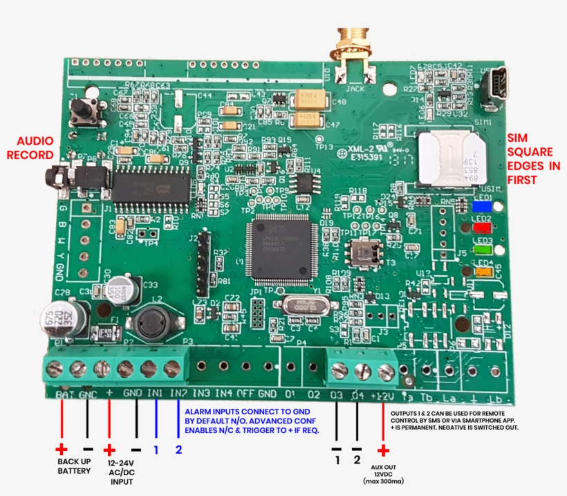 Inserting The Sim Card, transparent png #7484860