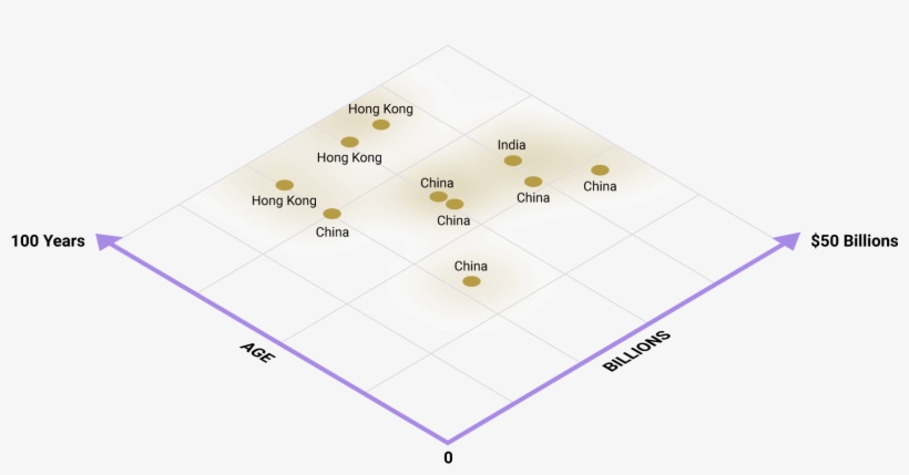 Richest People In Asia Led By China, Hong Kong And, transparent png #7485037