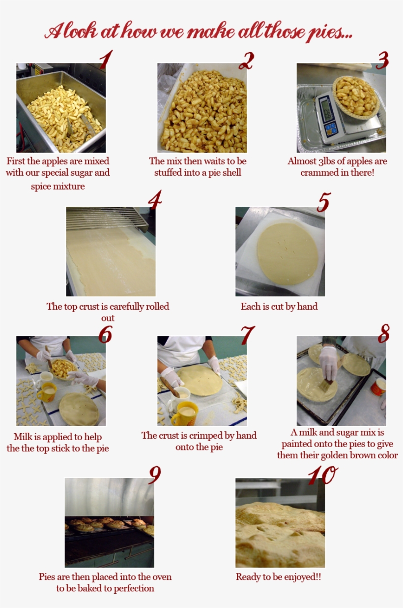 Making-pies, transparent png #7485469