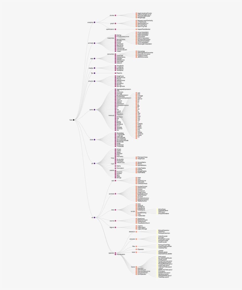 Img_tree Png, transparent png #7487611