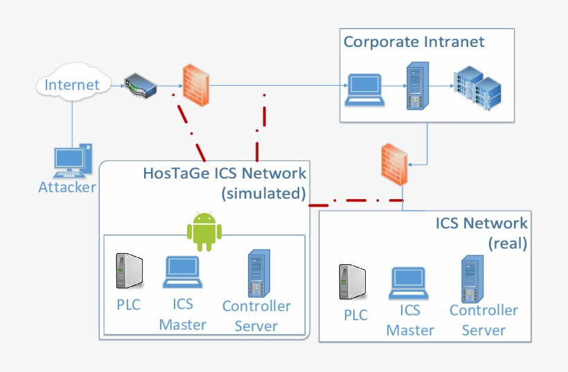 Hostage Network Positions Architecture, transparent png #7487613