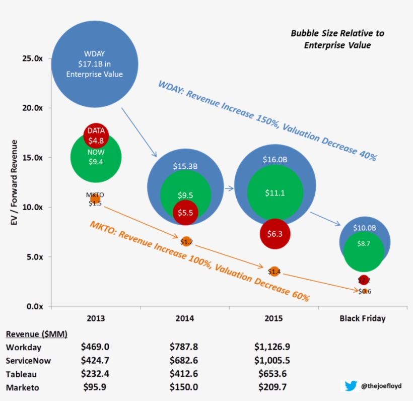 There Are Number Of Factors That Drive Valuation Multiples, transparent png #7487744