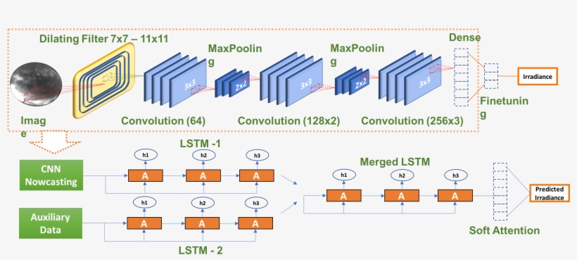 Arxiv On Twitter, transparent png #7489773