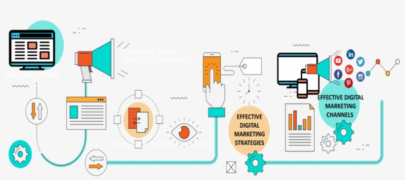 Tips To Improve Your Web Design Skills, transparent png #7489912