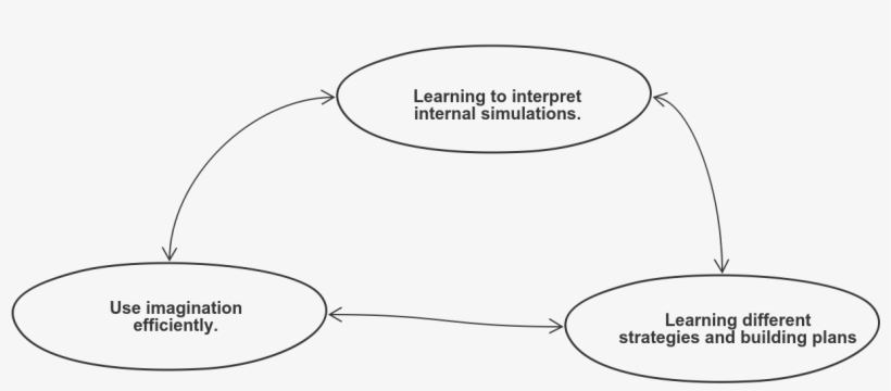 Deep Reinforcement Learning Is Often Seen As The Hallmark, transparent png #7489965