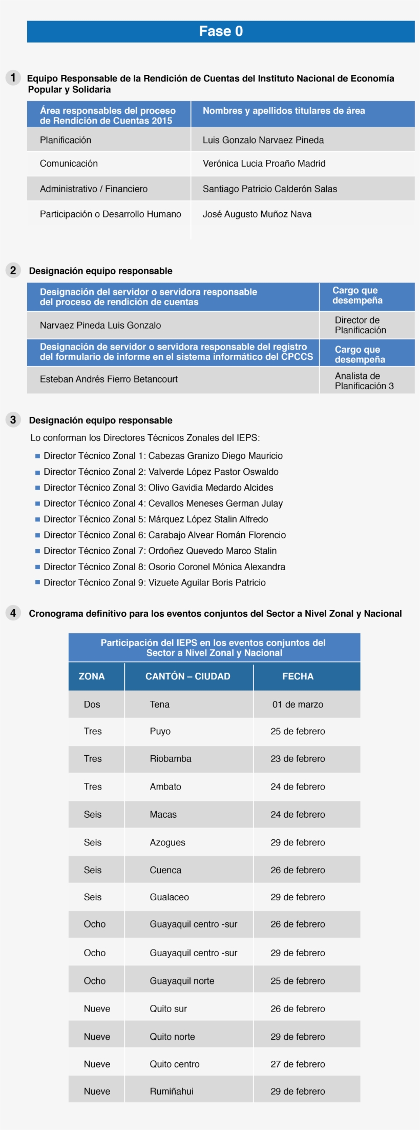Comparte Esta Publicación, transparent png #7490026