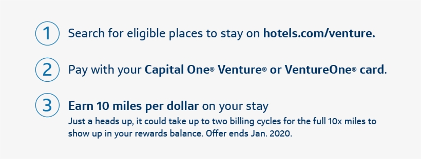 Capital One Png, transparent png #7491293